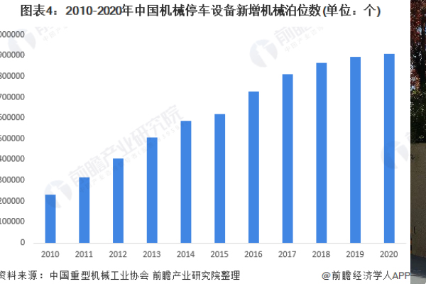 2022年中國立體車(chē)庫行業(yè)發(fā)展現狀及市場(chǎng)規模分析